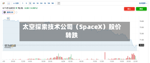 太空探索技术公司（SpaceX）股价转跌-第1张图片