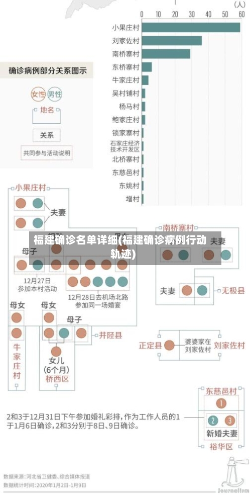 福建确诊名单详细(福建确诊病例行动轨迹)