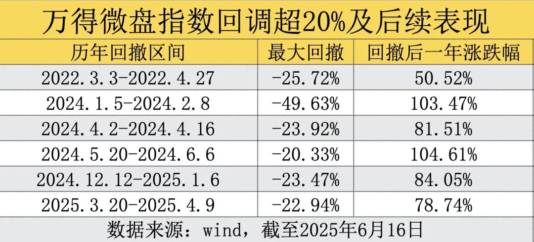 全面开门迎客！昔日“限购	”网红基金突然放开，微盘股的抄底信号来了？